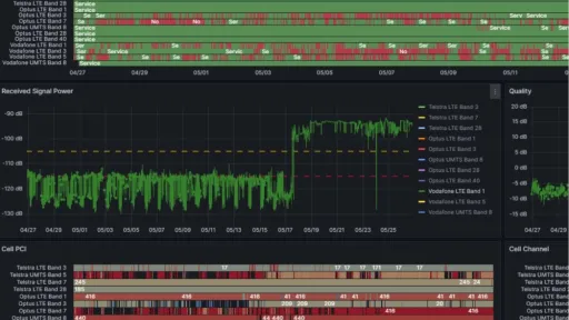 Monitoring of mobile coverage in a building - all carriers