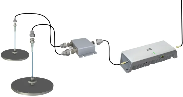 Cel-Fi G41 multiple antennas connected to a building repeater